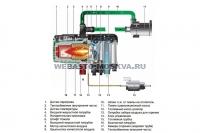  Webasto  Thermo Top Evo Comfort+