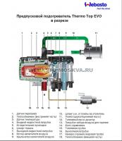   webasto thermo top evo 5 