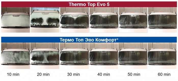 Сравнение работы подогревателей Thermo Top Evo 5 и Thermo Top Evo Comfort+ при температуре -10°C  (автомобиль Ford Galaxy)